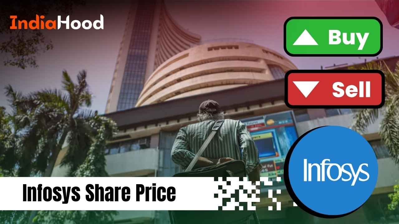 Infosys Share Price Falls 2.28% to ₹1,923.25: Should You Buy, Hold, or Sell?