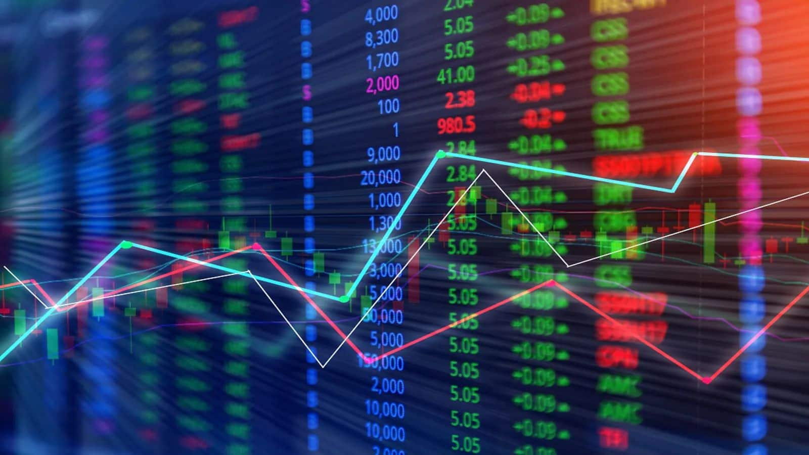 Short Call: Impact of FII Selling on Aurobindo Pharma and Muthoot Finance