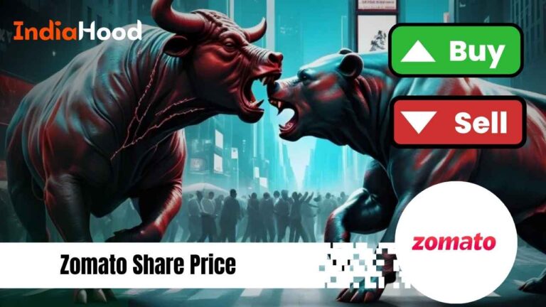 Zomato Share Price Drops 0.39% to ₹269.50: Should You Buy, Hold, or Sell?