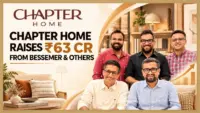 Chapter Home founders Nitin Chugh, Akarsh Bharadwaj, Shrey Mittal, Dhiraj Jain and Dheeraj Goyal after raising Rs 63 crore