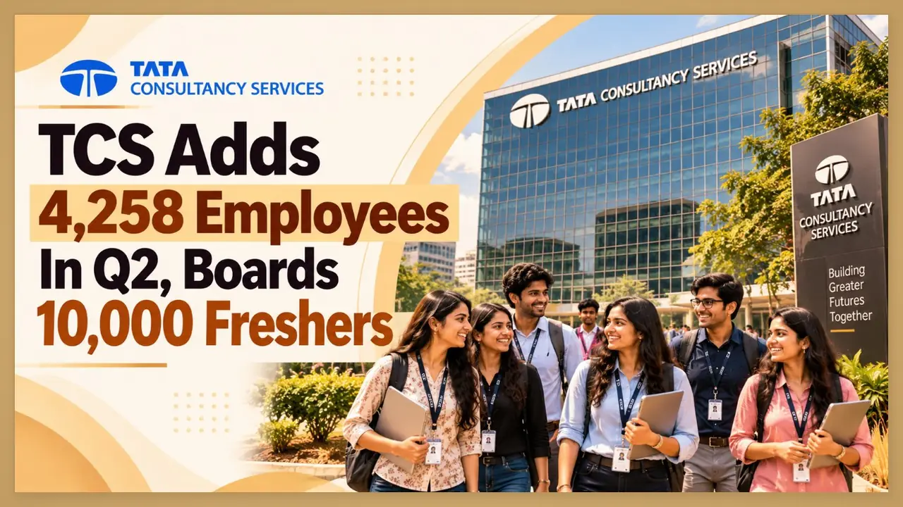 TCS added 4,258 employees in Q2 and onboarded 10,000 freshers